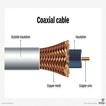 GM Cable RG-7 Coaxial Cable Pure Copper For Television & Use For Multipurposes - 90 Meter Roll/Coil - Image 3