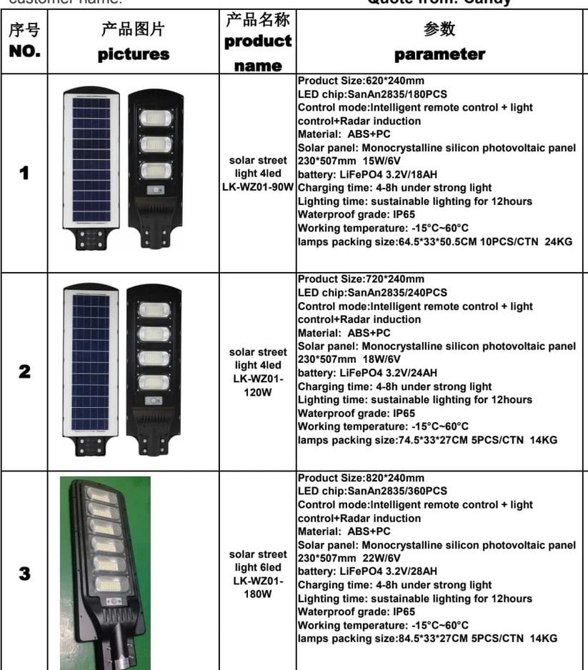 Econo 90W Solar Street Light - Image 4